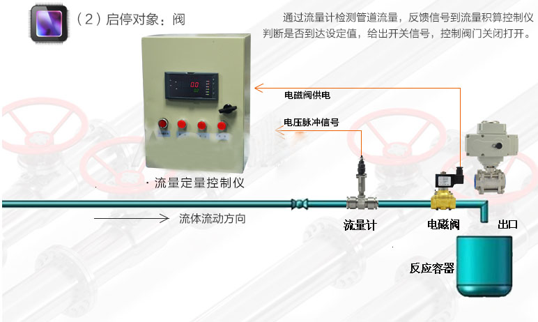 定量控制系統 定量控制系統